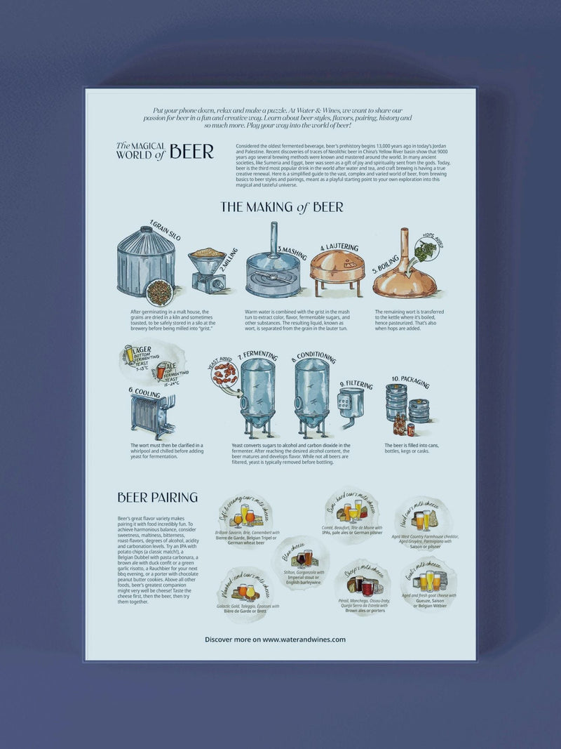 Beer Puzzle - An introduction to beer styles